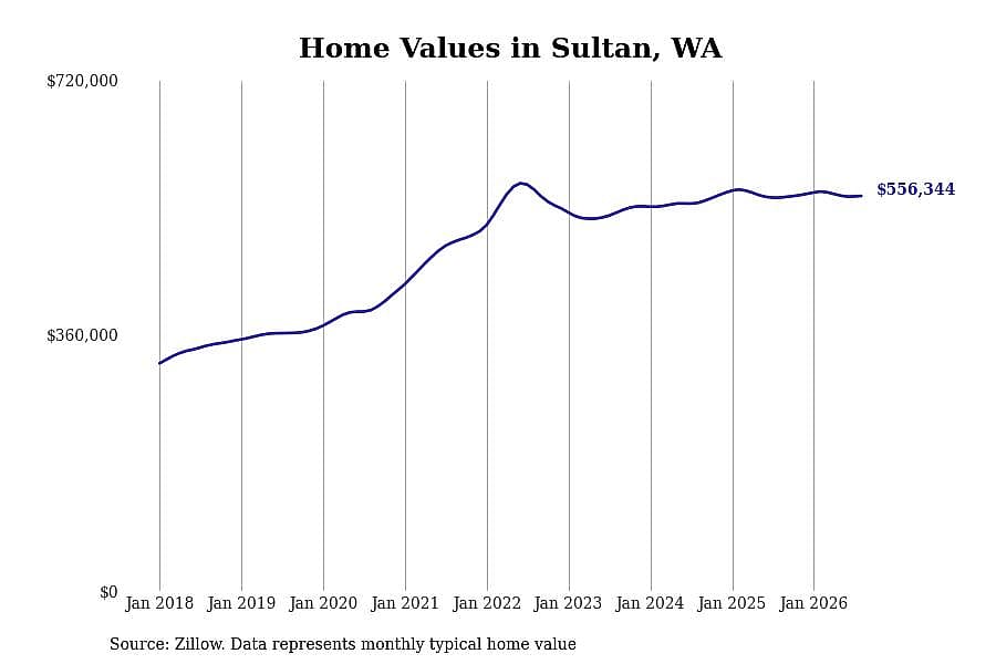 #25. Sultan, WA