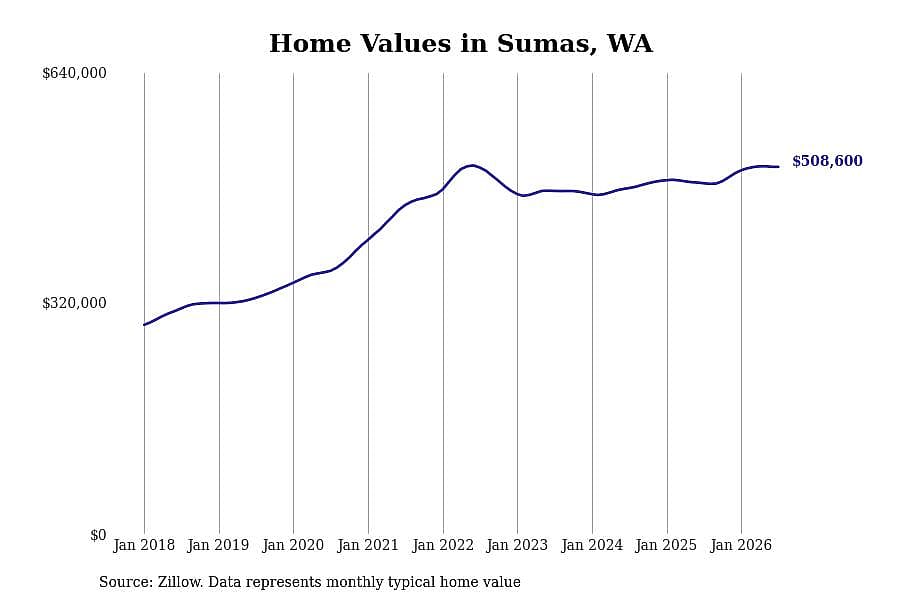 #12. Sumas