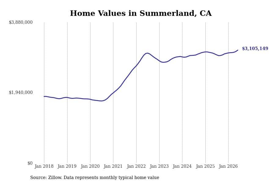 #23. Summerland