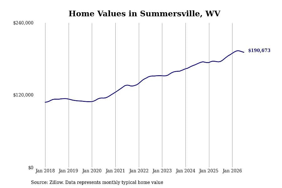 #33. Summersville