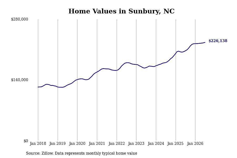 #45. Sunbury