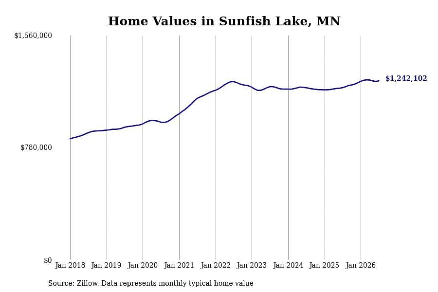 #4. Sunfish Lake