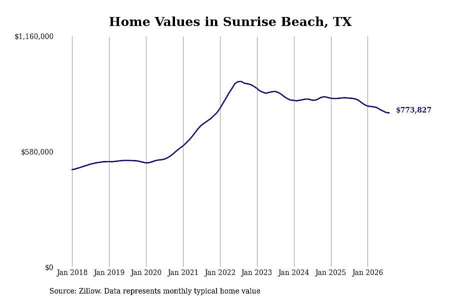 #27. Sunrise Beach