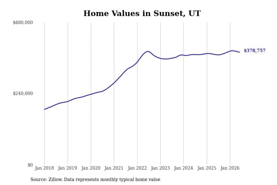 #28. Sunset, UT