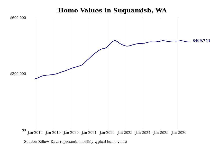 #12. Suquamish, WA