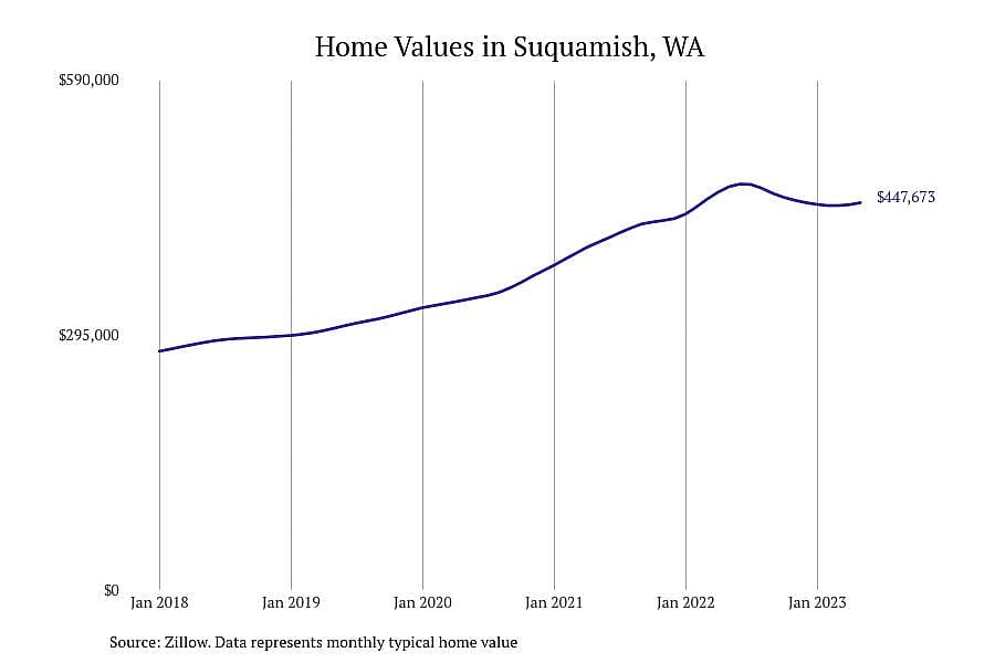 #2. Suquamish, WA