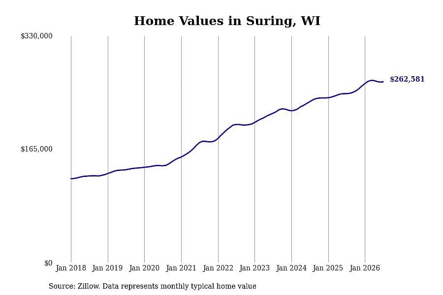 #21. Suring, WI