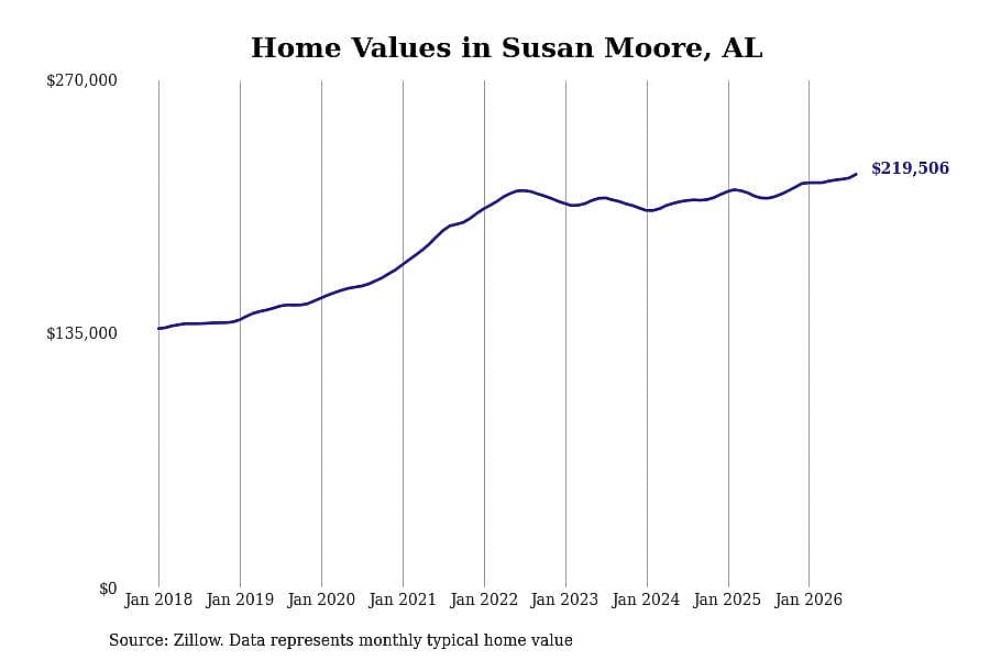 #14. Susan Moore, AL