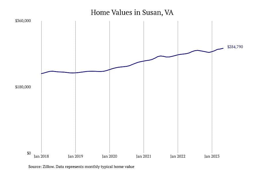 #29. Susan, VA