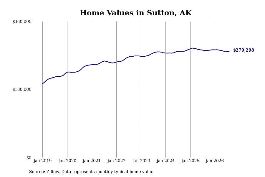 #30. Sutton