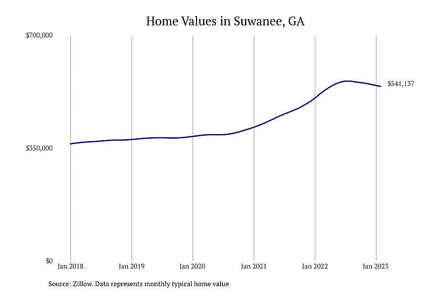 #11. Suwanee, GA