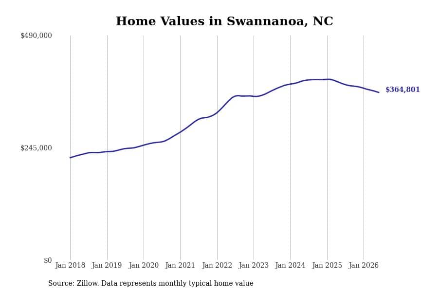 #24. Swannanoa, NC