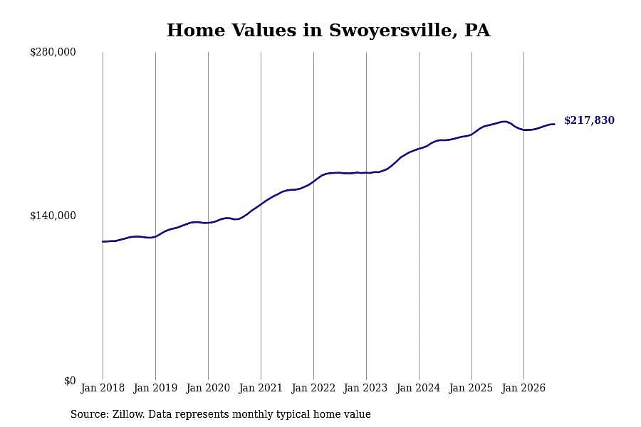 #29. Swoyersville, PA