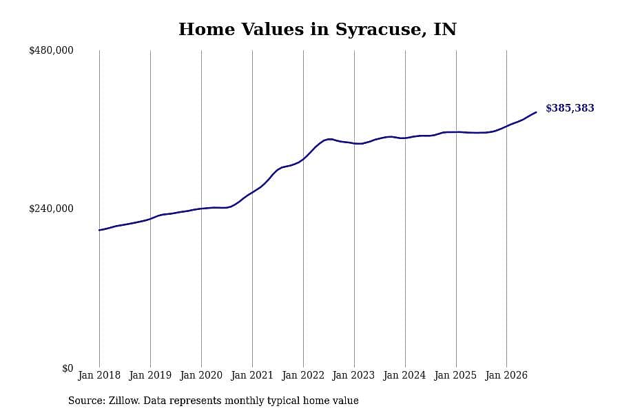 #11. Syracuse