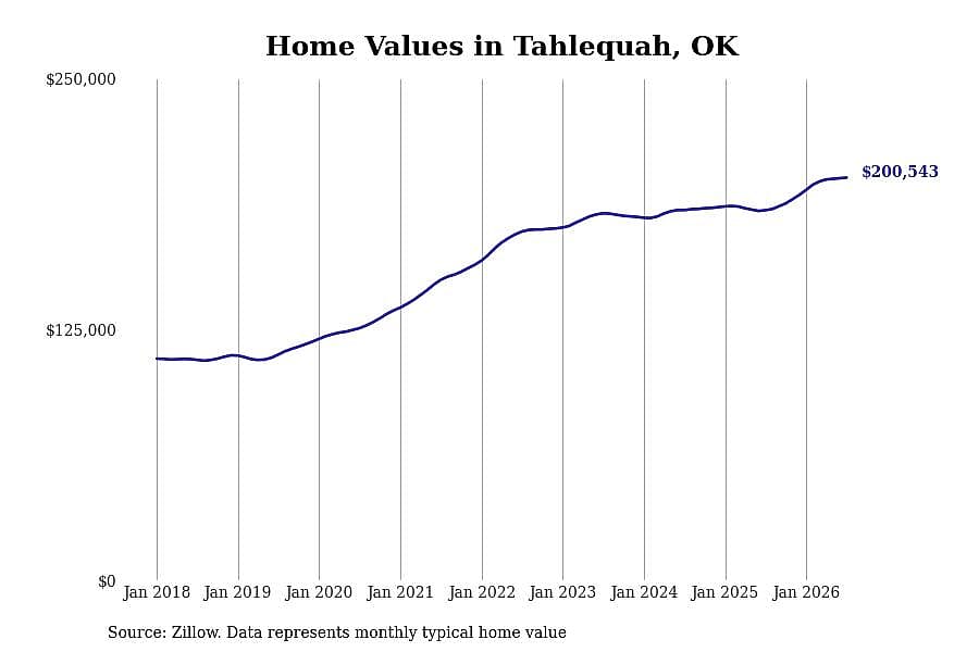 #37. Tahlequah