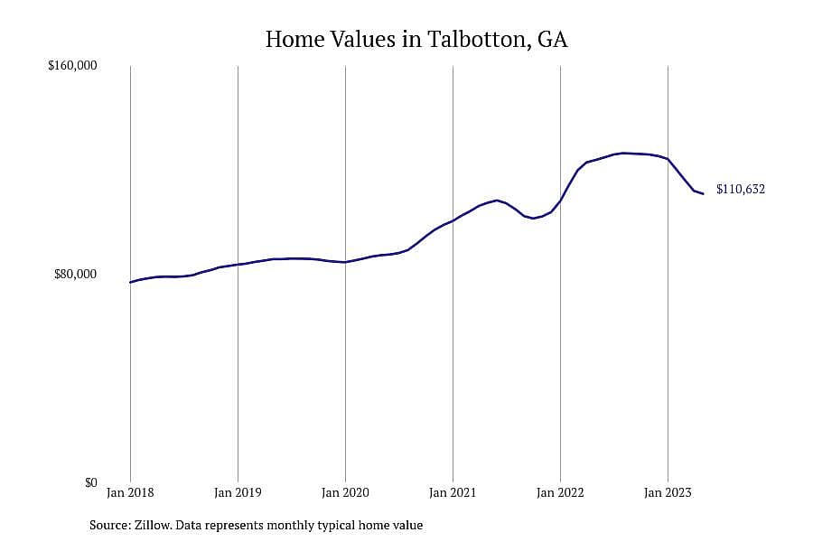#25. Talbotton, GA