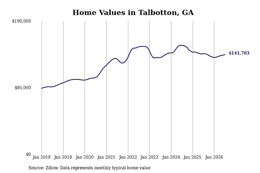#22. Talbotton, GA