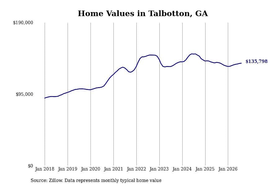 #22. Talbotton, GA