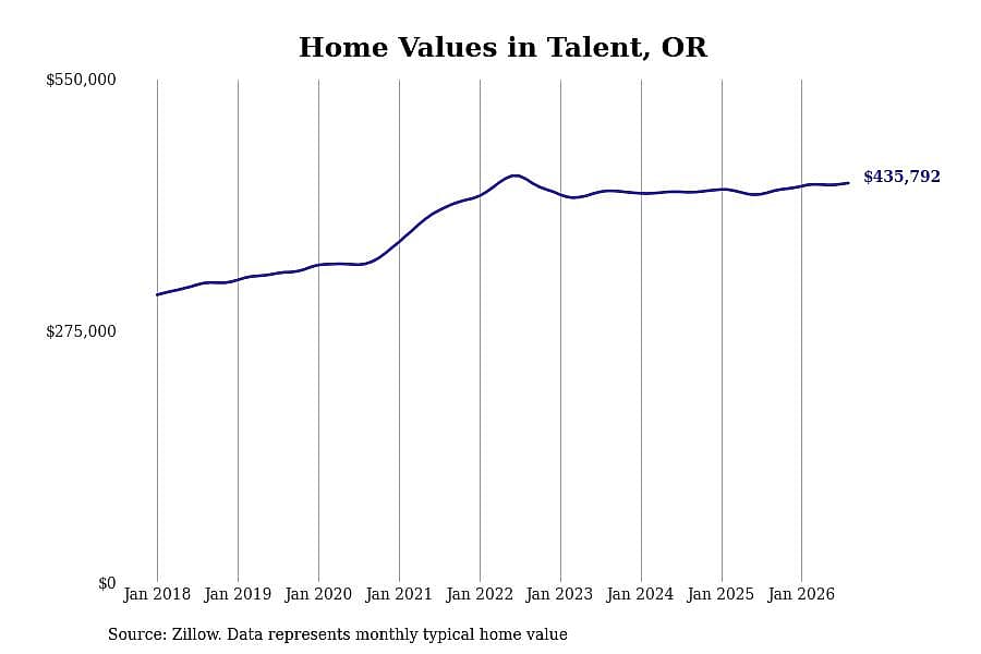 #7. Talent, OR