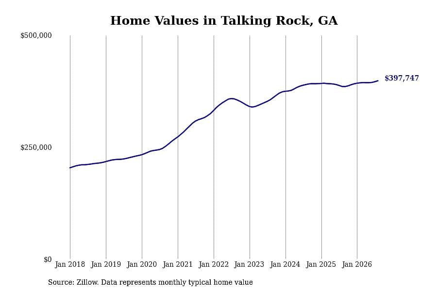 #18. Talking Rock, GA