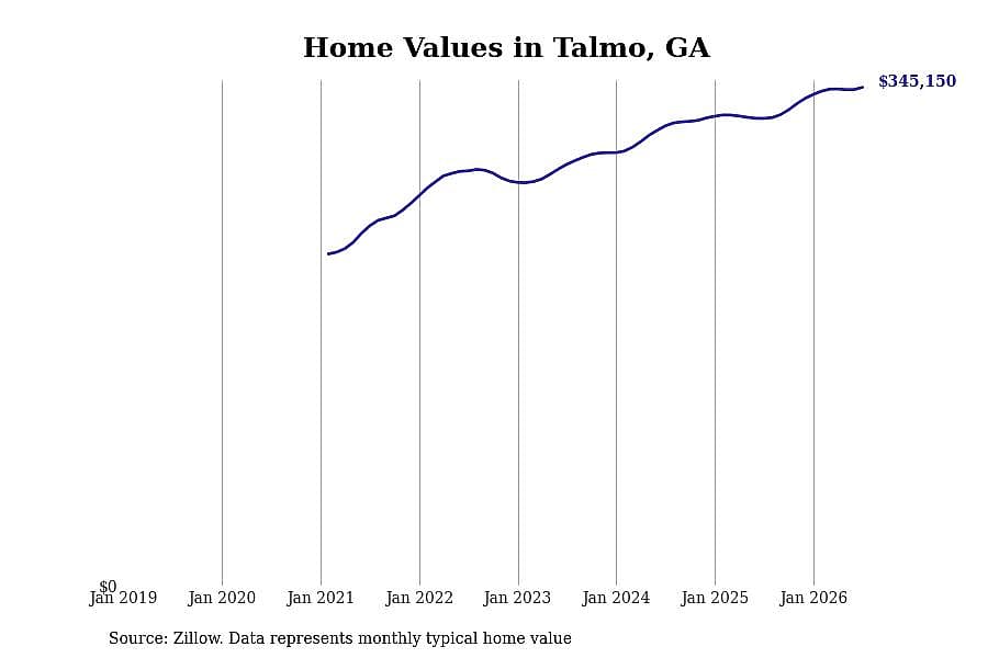 #23. Talmo
