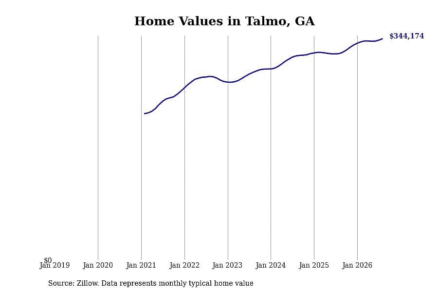 #18. Talmo