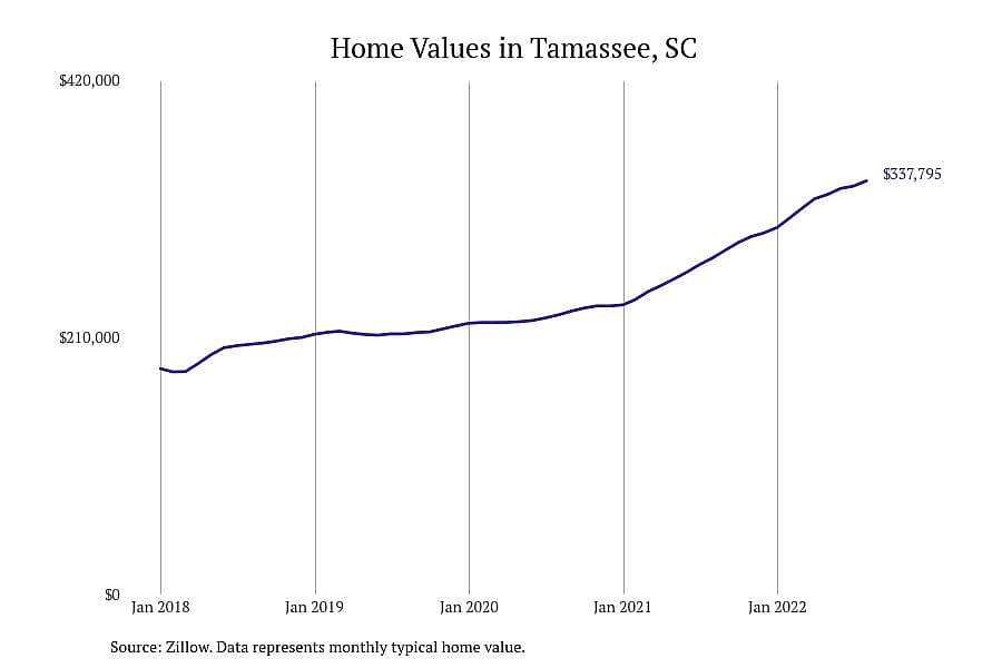 #2. Tamassee, SC