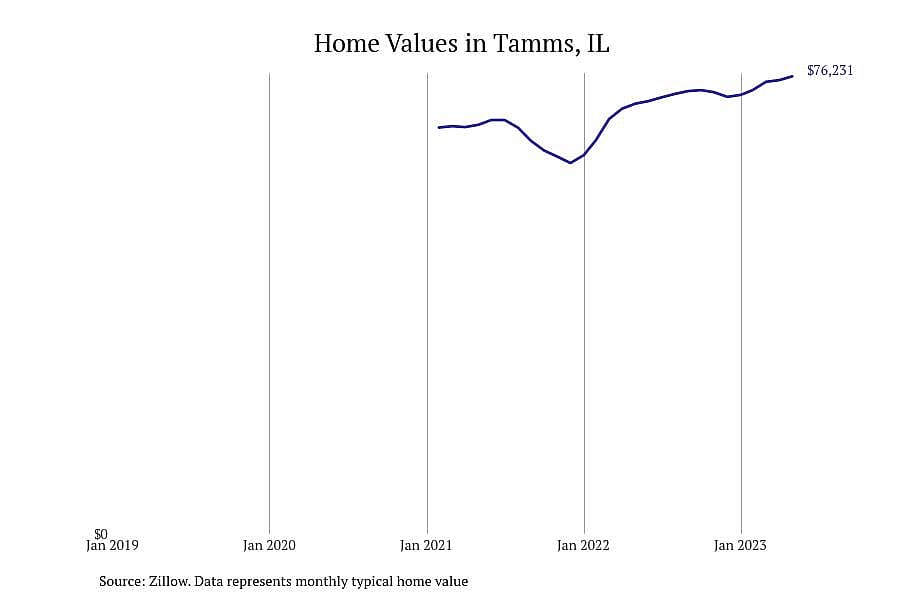 #10. Tamms, IL