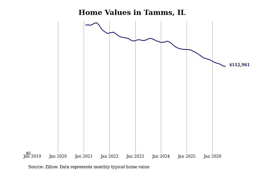 #17. Tamms, IL