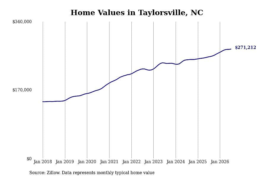 #46. Taylorsville