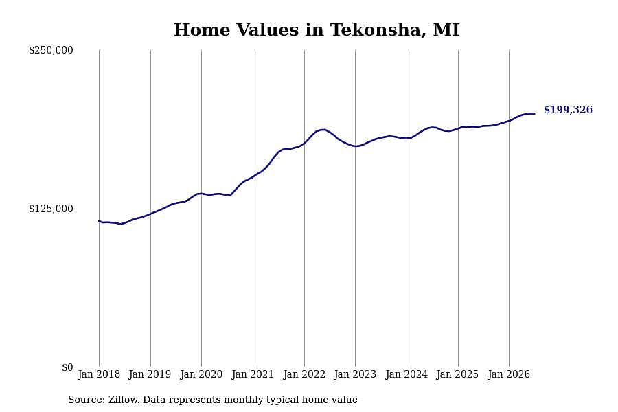 #5. Tekonsha, MI