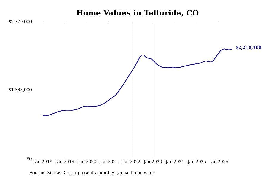 #2. Telluride
