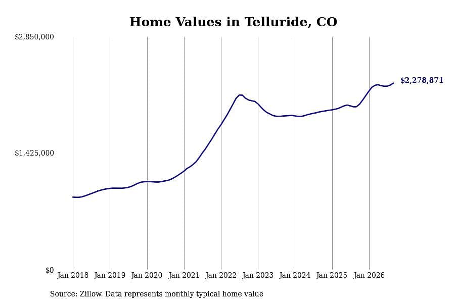#5. Telluride