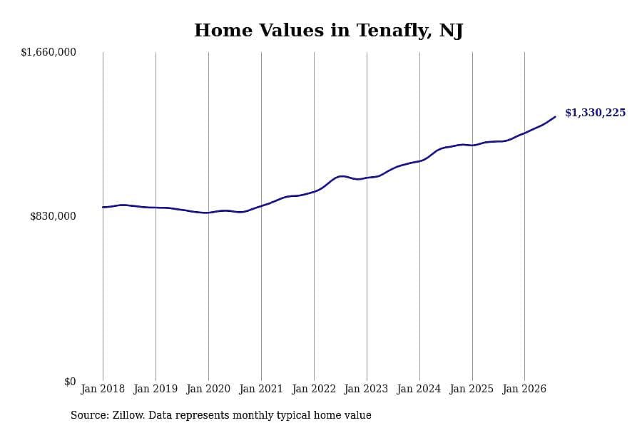 #40. Tenafly