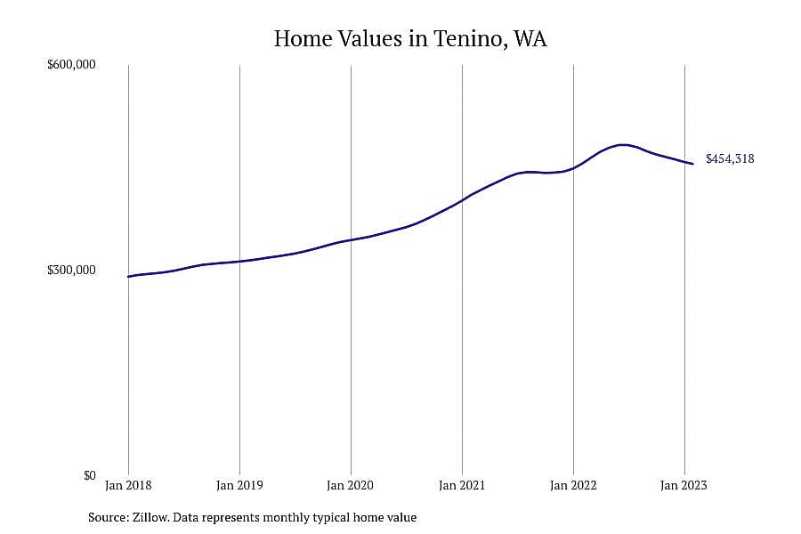 #4. Tenino, WA