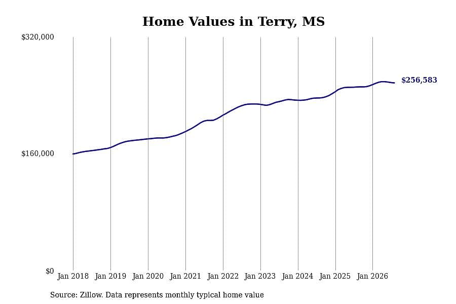 #6. Terry, MS