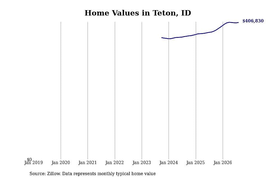 #34. Teton