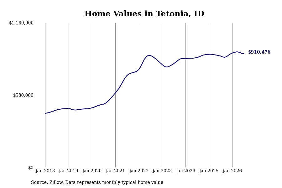 #8. Tetonia