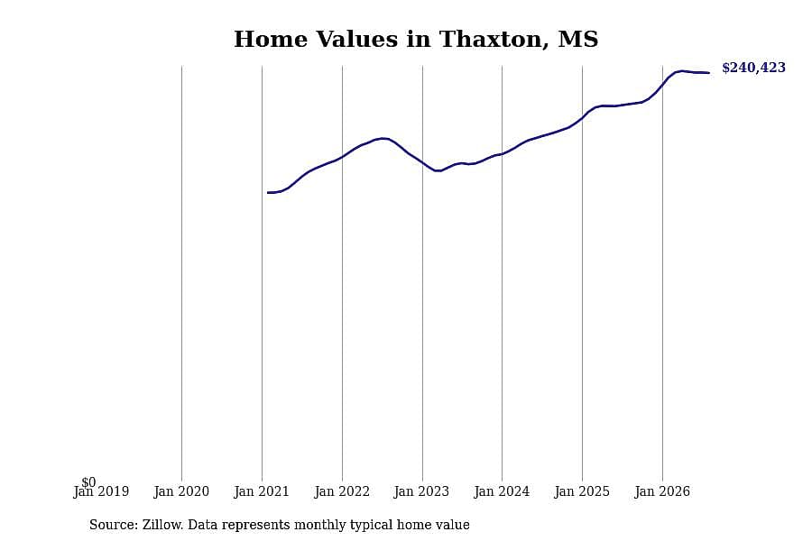 #18. Thaxton