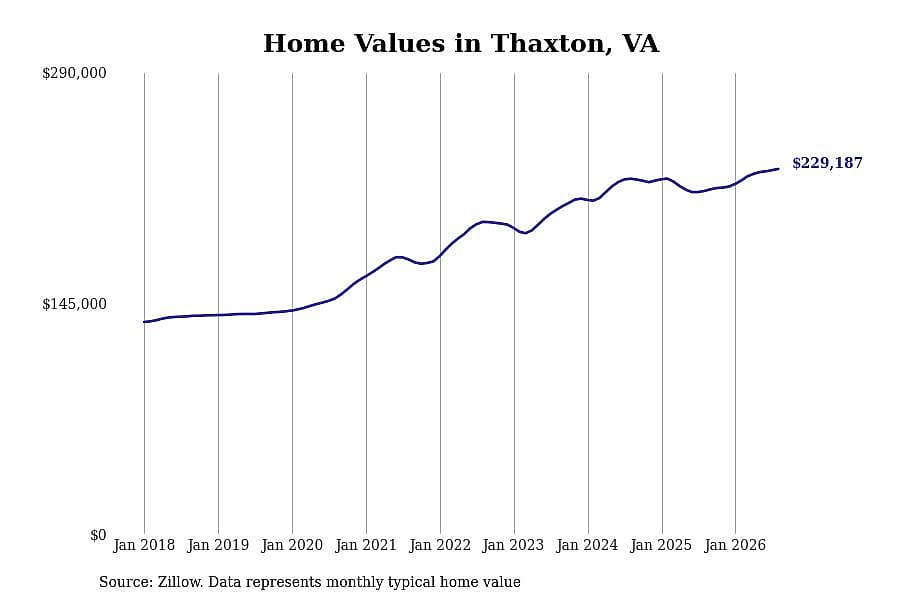 #23. Thaxton, VA