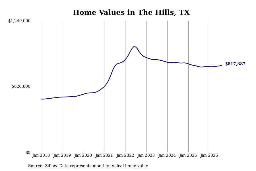 #26. The Hills