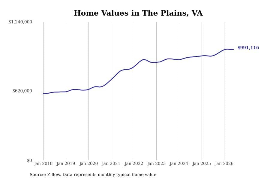 #2. The Plains