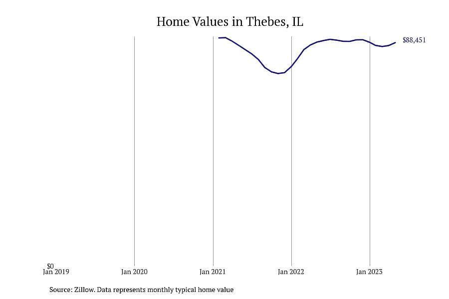 #14. Thebes, IL