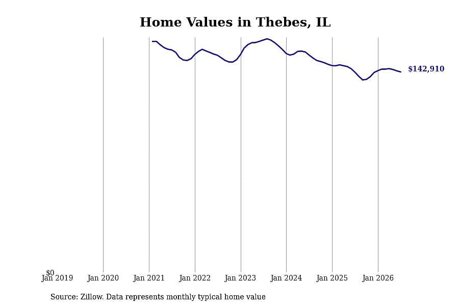 #11. Thebes, IL