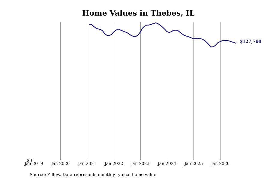 #11. Thebes, IL