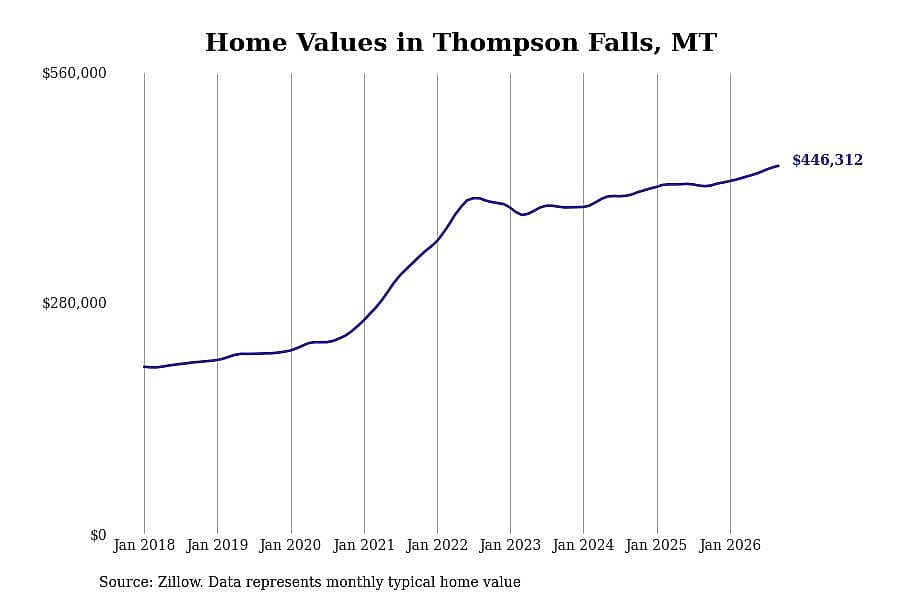 #44. Thompson Falls