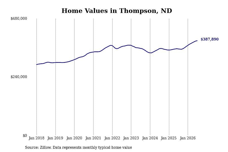 #1. Thompson, ND