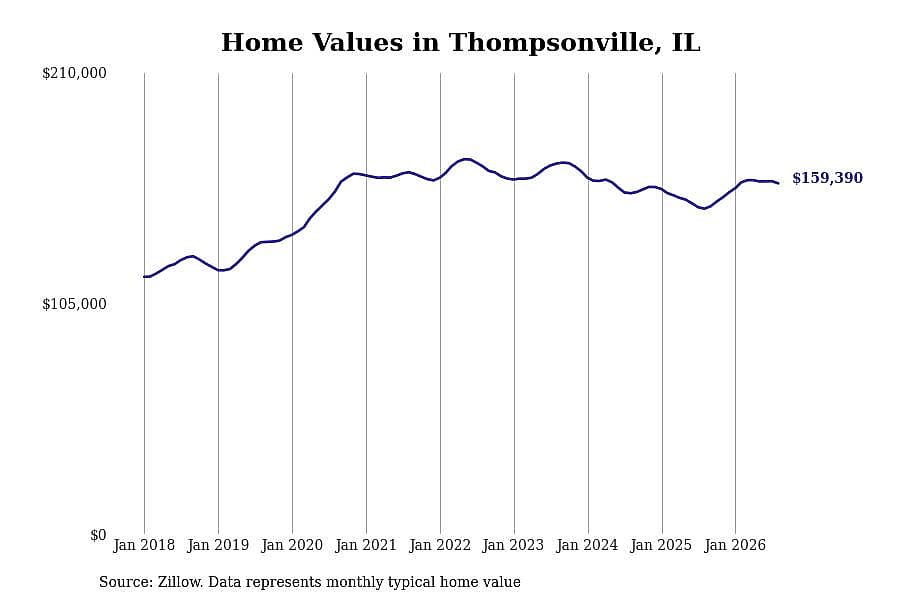 #5. Thompsonville, IL
