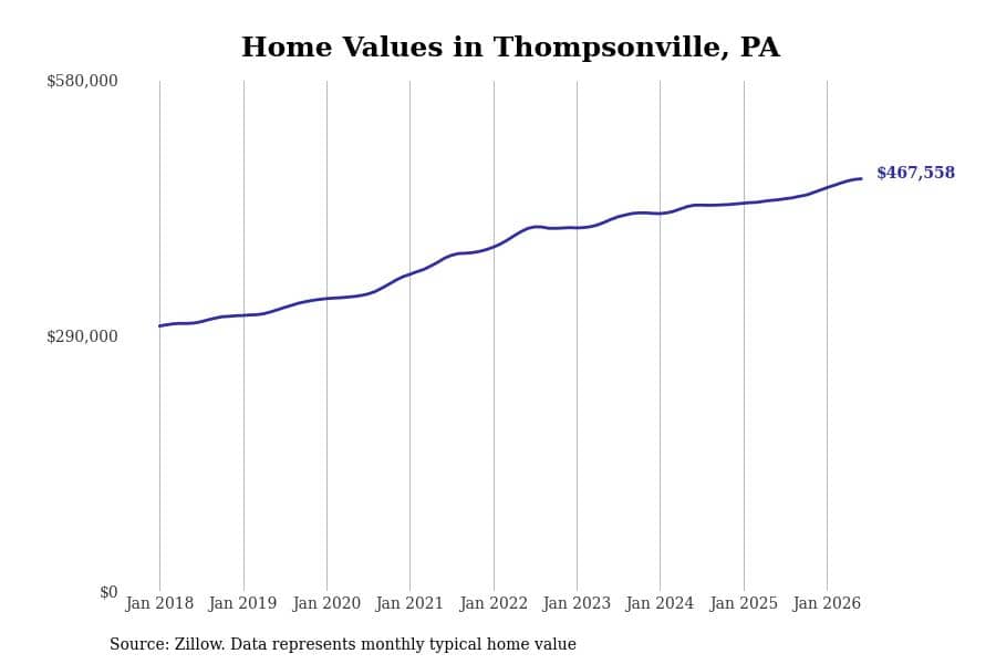 #39. Thompsonville