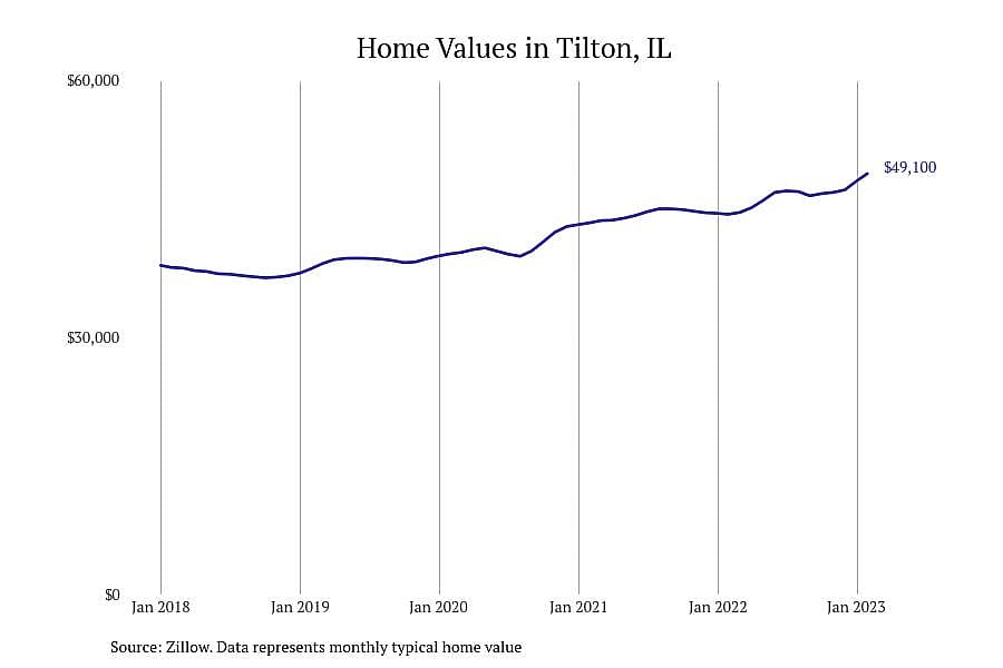 #13. Tilton, IL